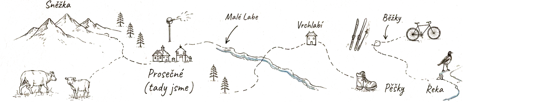 Ručně kreslená mapa okolí — Sněžka, Prosečné, Malé Labe, Vrchlabí a řeka